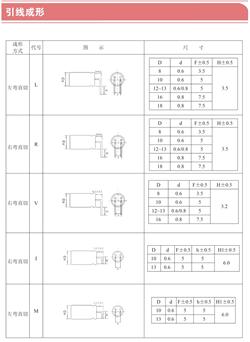 引線成形